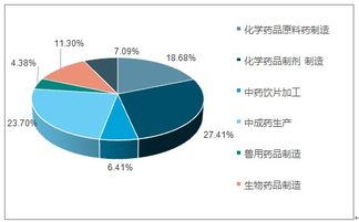 2019-2025年中國醫(yī)藥包裝行業(yè)深度調(diào)研與市場需求預測報告