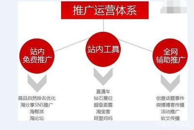 企業(yè)的淘寶運(yùn)營如何做好？站內(nèi)推廣方法大揭秘